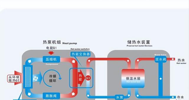 冬天空气能热水器应该设置多少度？最佳温度是多少？