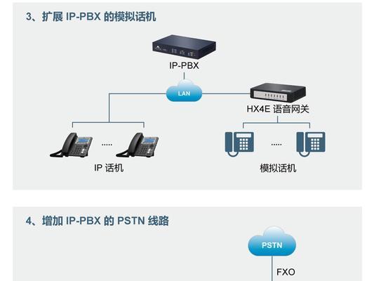 标致网关开启位置在哪里？
