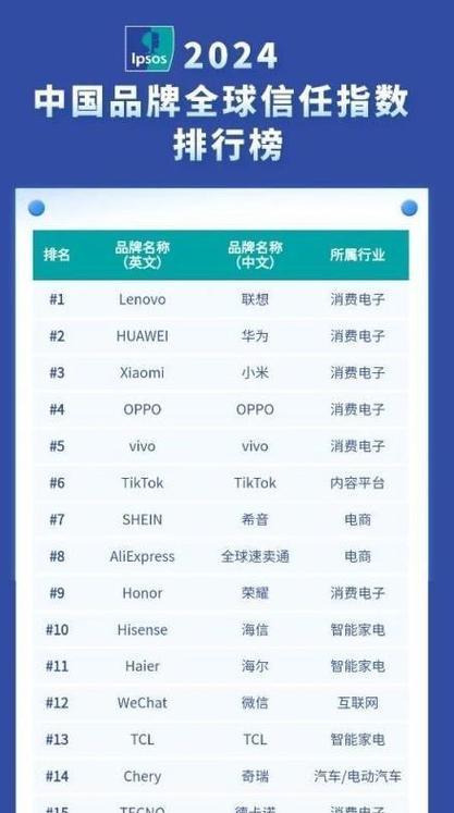 电脑上如何信任华为软件？信任后有什么好处？