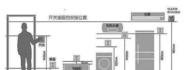 迷你热水器插座接线方法？步骤有哪些？
