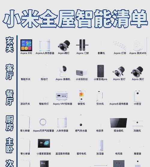 小米多功能网关支持哪些协议？如何配置使用？