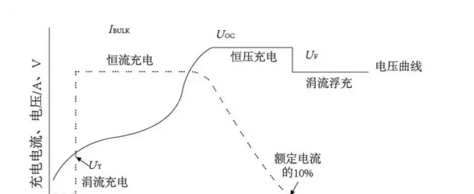 恒流充电器充电电压低怎么办？解决方法是什么？