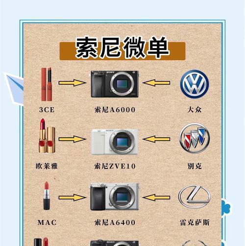 索尼未来的视频相机使用方法是什么？有哪些特点？