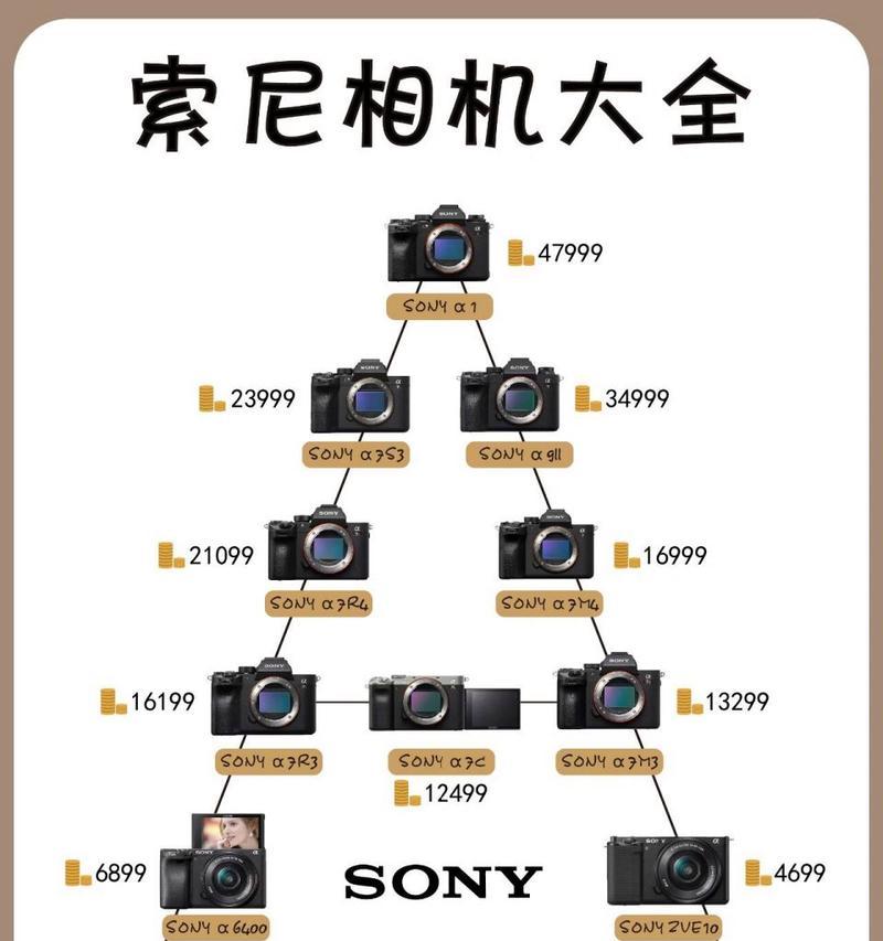索尼未来的视频相机使用方法是什么？有哪些特点？
