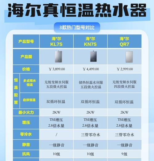 热水器如何连接菜盆？操作步骤是什么？