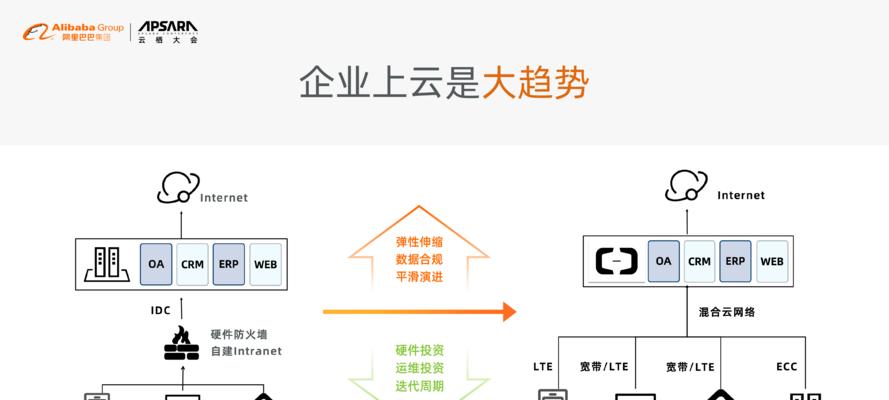 移动网关重启设置步骤是什么？重启后如何确保网络稳定？