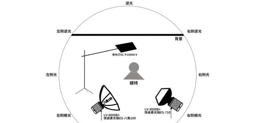 直播时如何调整相机背景虚化镜头？操作步骤是什么？