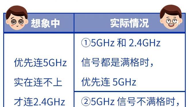 路由器弱信号是什么意思？如何解决？