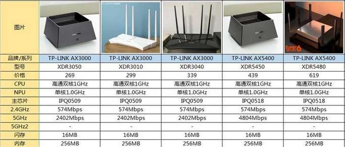 呼叫音频路由器如何使用？呼叫音频路由器的使用方法是什么？