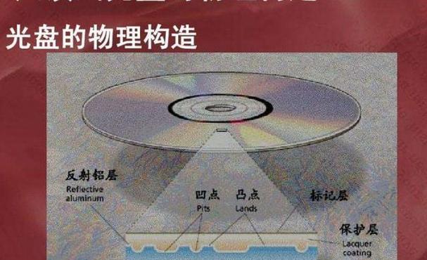 移动硬盘怎么拆光盘视频？拆卸光盘时应该注意什么？