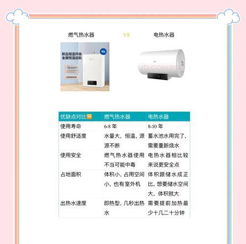 主机加热的热水器怎么用？使用过程中需要注意什么？