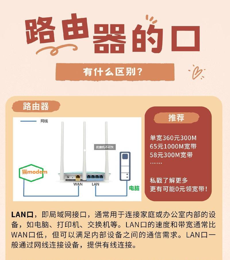 家庭宽带光纤路由器安装指南？需要哪些工具？