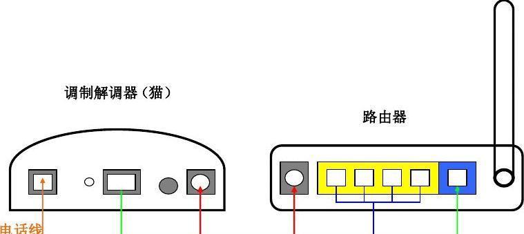 路由器拆下后如何重新设置连接？