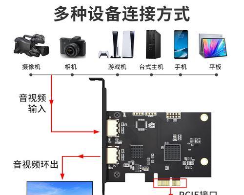 游戏机顶盒设置不卡顿的方法？