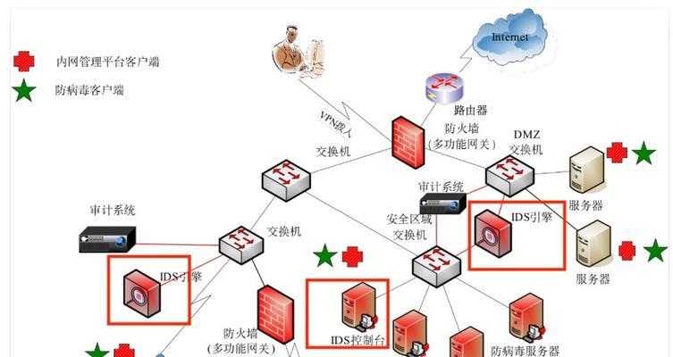 磁山防火墙在知乎上的评价如何？