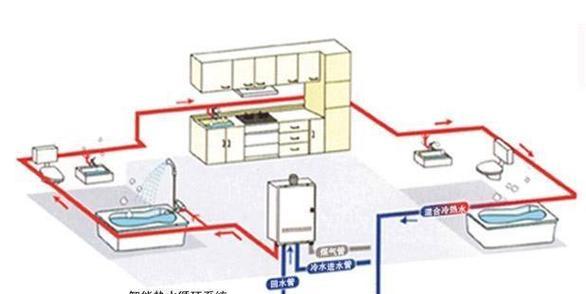 圆筒热水器水管的安装方法是什么？需要哪些工具？