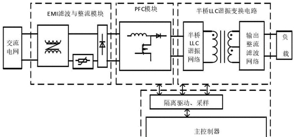 电池充电器调节原理是什么？