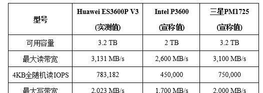 华为台式电脑固态硬盘安装步骤是什么？安装后性能如何？