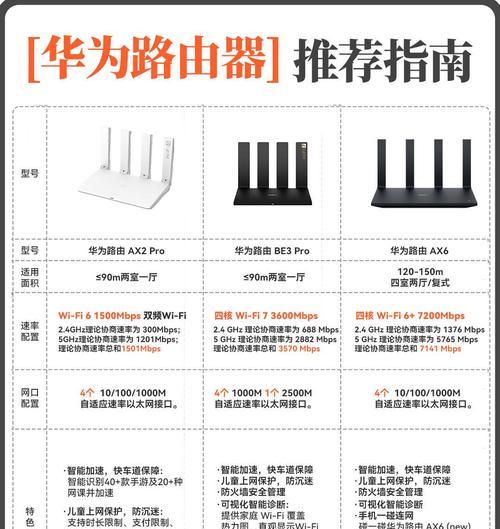路由器识别网线类别方法？