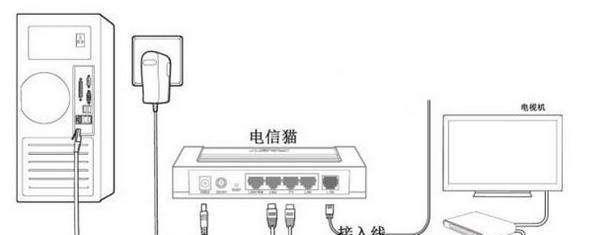 路由器识别网线类别方法？