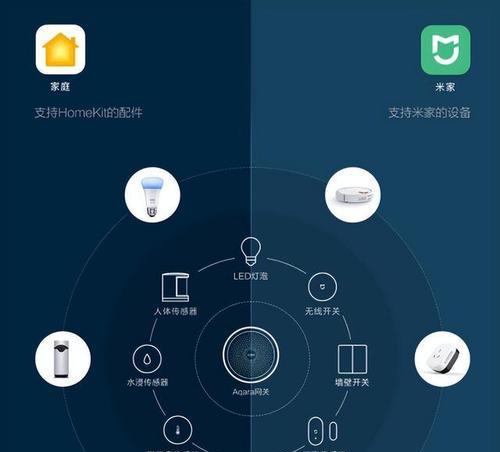 智能网关样式的设置步骤是什么？如何个性化定制？