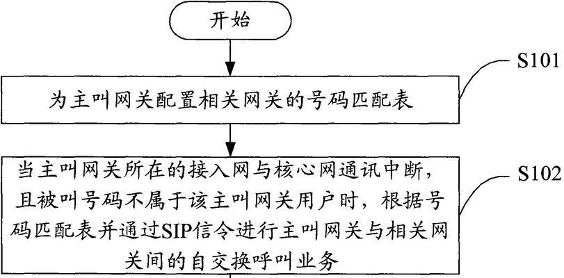 呼叫网关收入怎么算？计算方法和收入分配是怎样的？
