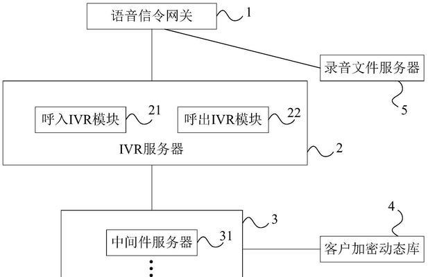 呼叫网关收入怎么算？计算方法和收入分配是怎样的？