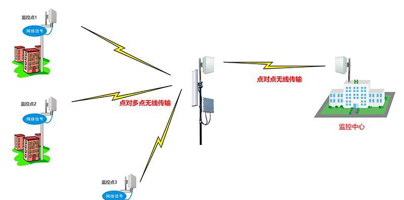 安防监控室外无线连接步骤是什么？常见问题有哪些？