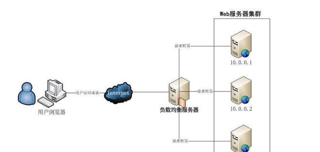 沙盒游戏创建服务器的步骤是什么？