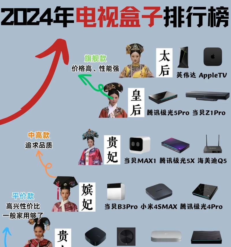 机顶盒不再使用后应该怎么办？如何安全处理？