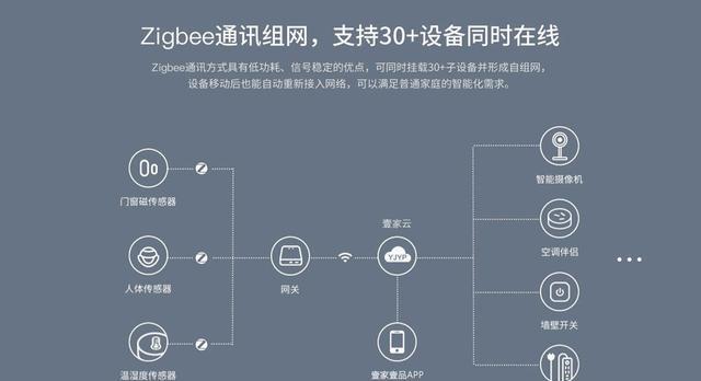 天翼物联无线网关连接步骤是什么？