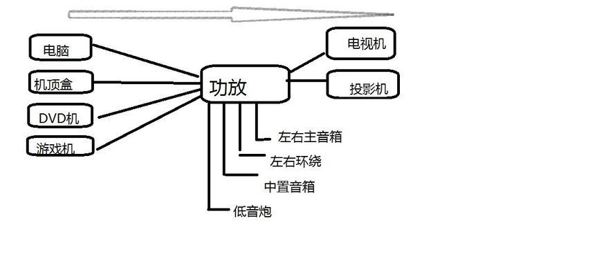 音箱直插接头的正确连接方法是什么？