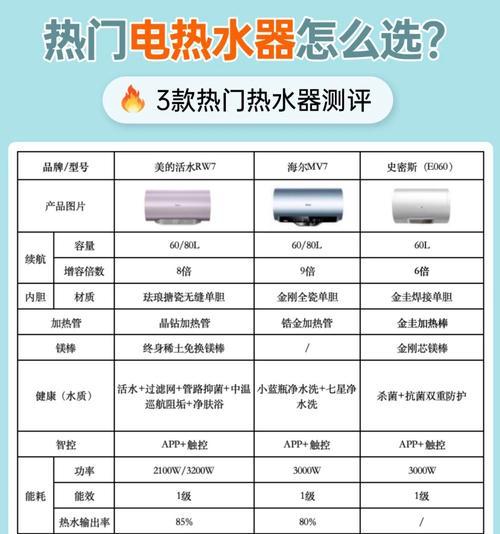 海尔热水器的十倍增容功能是什么？如何使用？
