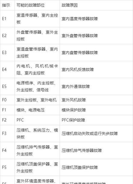 奥克斯电热水器屏幕显示e6是何含义？如何解决？