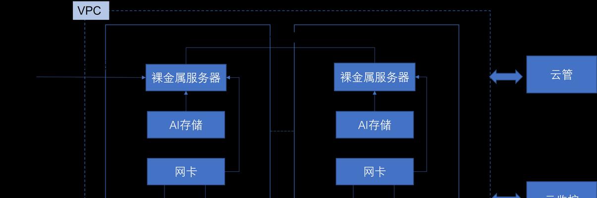 服务器帧率跟什么有关系？影响因素有哪些？