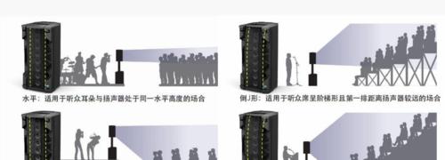 可调自然音箱怎么调？调整方法有哪些？