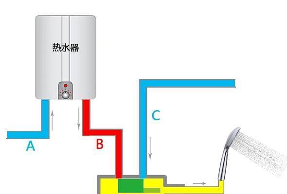 安装在花洒上的热水器名称是什么？