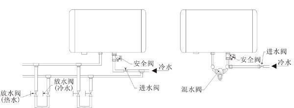 墙上热水器如何安装？挂式热水器安装步骤是什么？