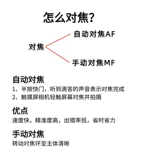 相机镜头边缘模糊如何修复？有无简单方法？