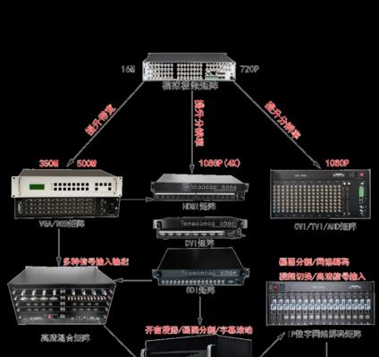 热水器ecu是什么功能？功能作用是什么？