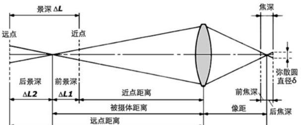 不购买镜头的相机能否正常使用？其工作原理是什么？