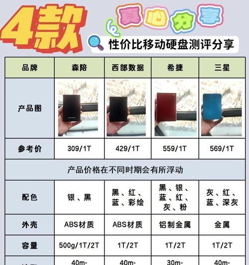 搭配台式电脑移动硬盘怎么设置？安装和配置步骤是什么？