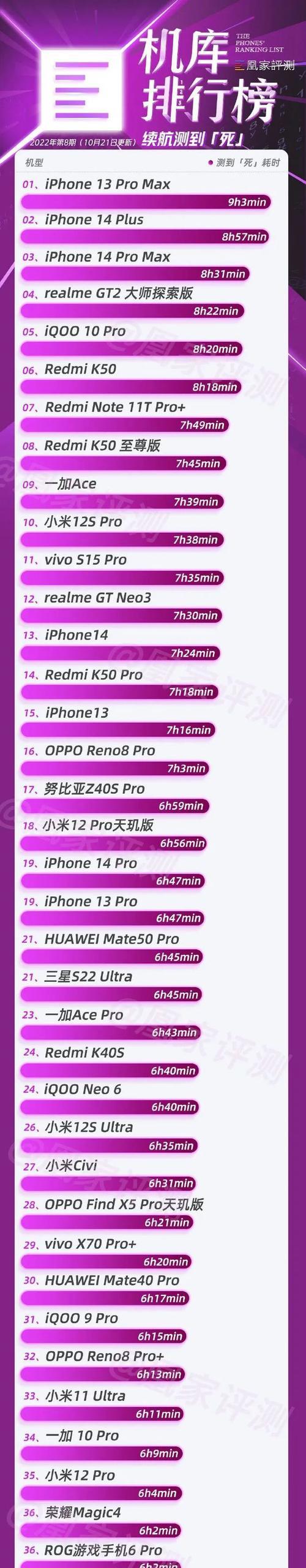 如何查创作榜单记录呢苹果手机？榜单记录的查询方法和步骤是什么？