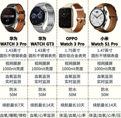 智能手表无法显示时间时应如何解决？