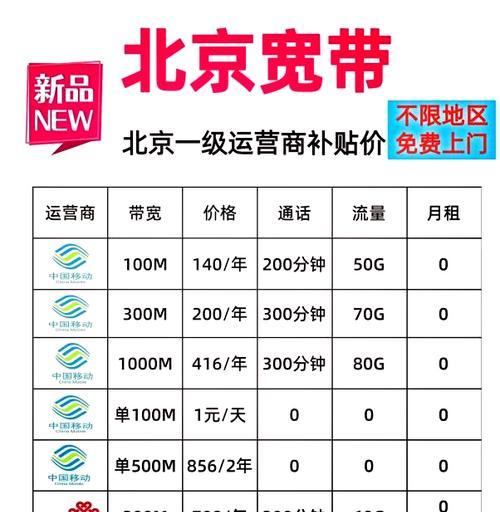 机顶盒偷流量怎么解决？