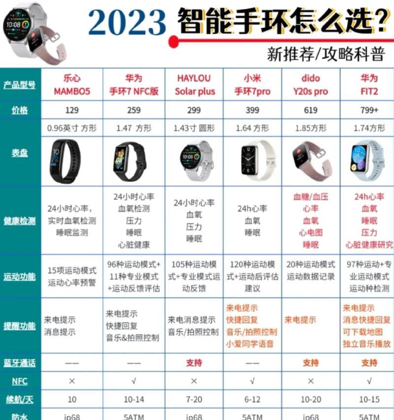 智能手表上的相机如何操作转动？转动功能有何用途？
