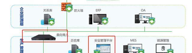 企业网关密码忘记如何恢复？有无简便方法？
