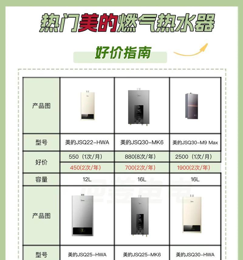 美的热水器温度调节方法是什么？如何设定最佳温度？
