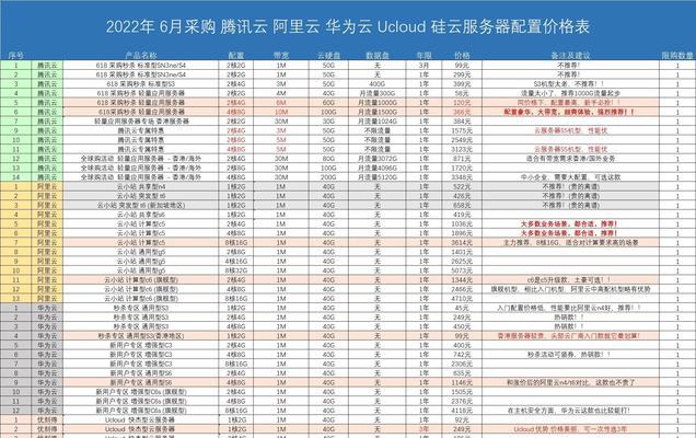 亚马逊换服务器流程是什么？需要哪些准备工作？