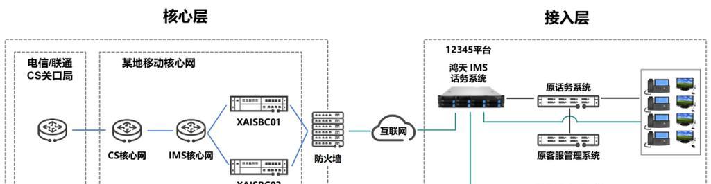网络通信安全网关有哪些类型？各自特点是什么？